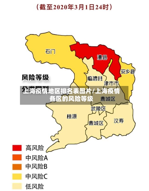 上海疫情地区排名表图片/上海疫情各区的风险等级