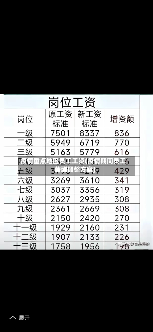 疫情重点地区员工工资(疫情期间员工薪酬调整方案)