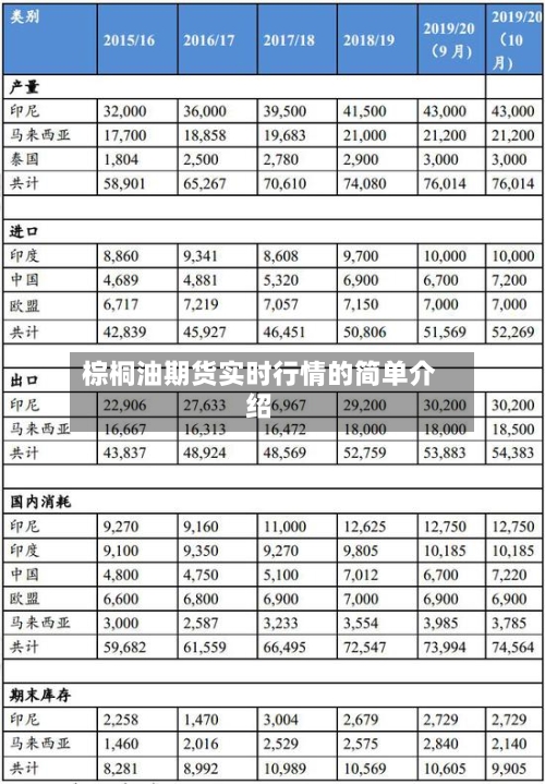 棕桐油期货实时行情的简单介绍