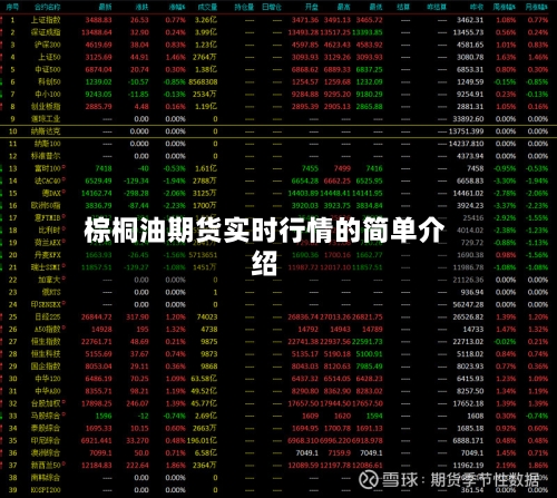 棕桐油期货实时行情的简单介绍-第3张图片
