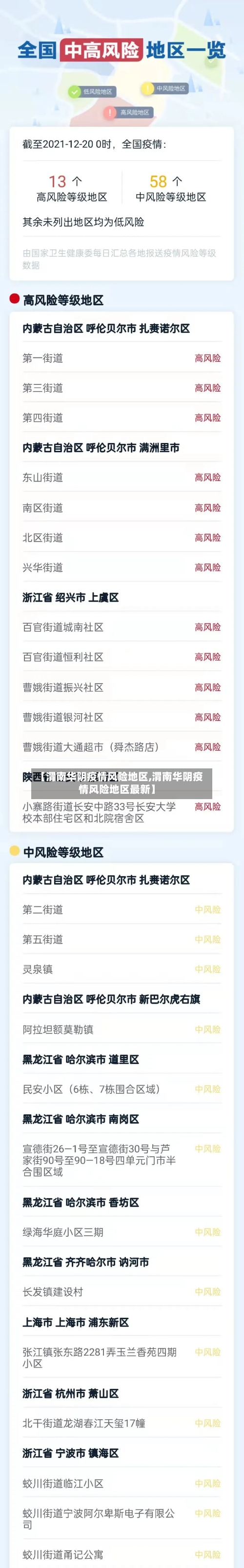 【渭南华阴疫情风险地区,渭南华阴疫情风险地区最新】