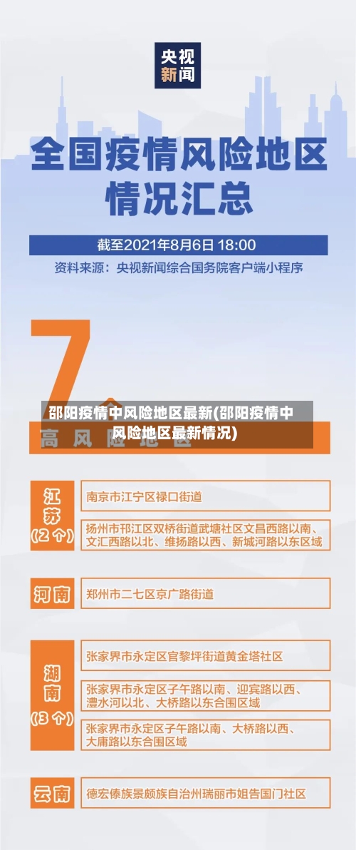 邵阳疫情中风险地区最新(邵阳疫情中风险地区最新情况)