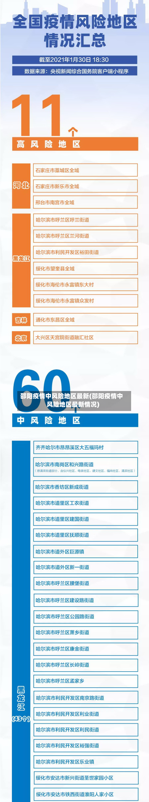 邵阳疫情中风险地区最新(邵阳疫情中风险地区最新情况)-第2张图片