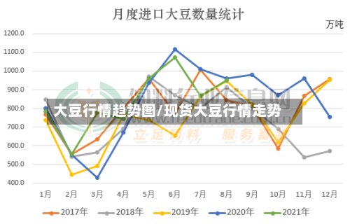 大豆行情趋势图/现货大豆行情走势-第2张图片