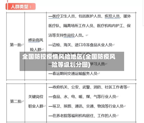 全国防控疫情风险地区(全国防疫风险等级划分图)