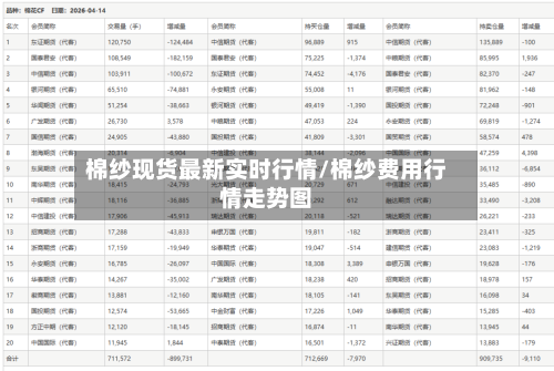 棉纱现货最新实时行情/棉纱费用行情走势图-第2张图片