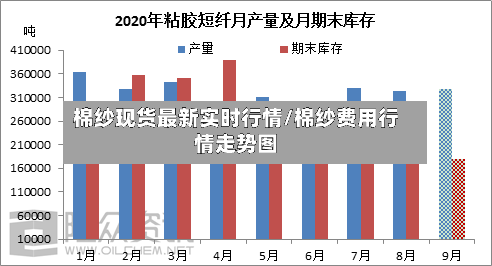 棉纱现货最新实时行情/棉纱费用行情走势图