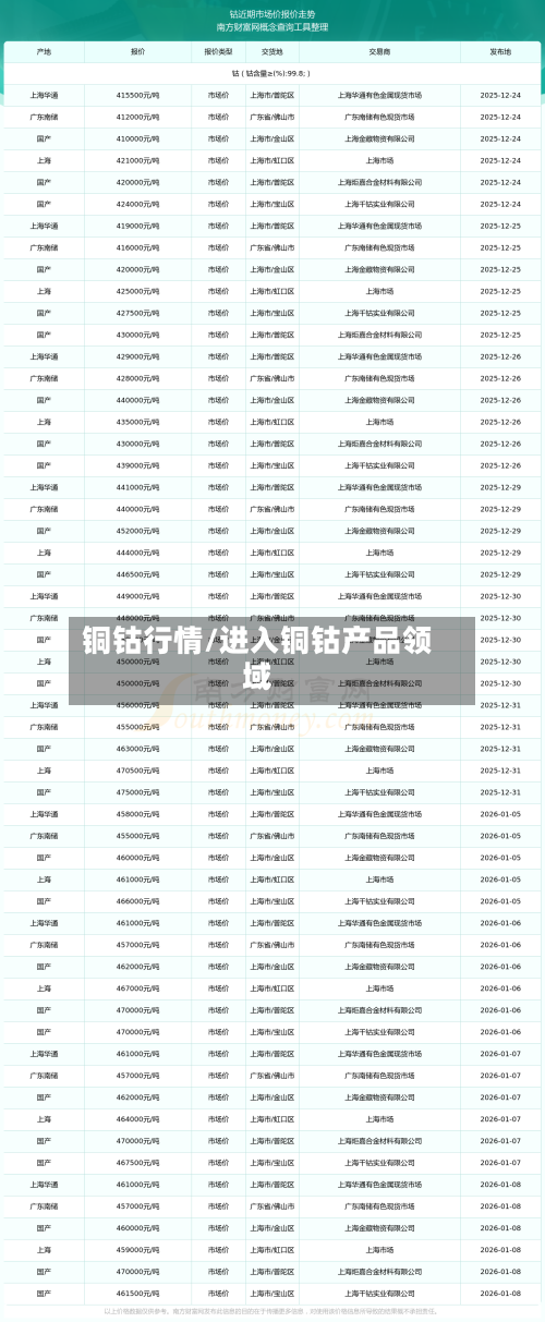 铜钴行情/进入铜钴产品领域-第2张图片