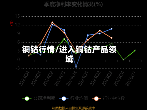 铜钴行情/进入铜钴产品领域