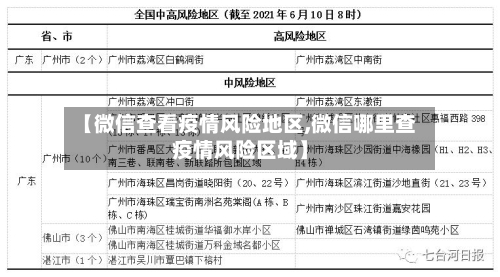 【微信查看疫情风险地区,微信哪里查疫情风险区域】