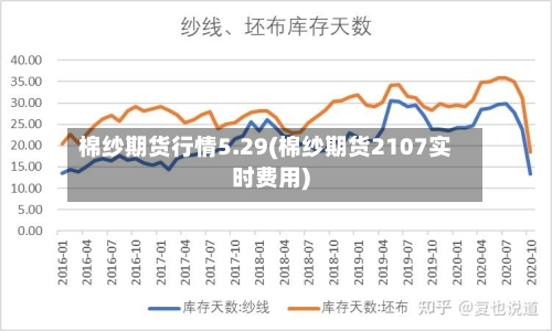 棉纱期货行情5.29(棉纱期货2107实时费用)-第2张图片