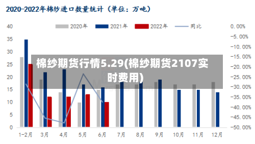 棉纱期货行情5.29(棉纱期货2107实时费用)-第3张图片