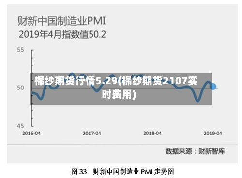 棉纱期货行情5.29(棉纱期货2107实时费用)