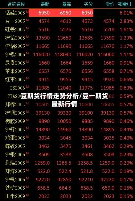 豆期货行情走势分析/豆一期货最新行情-第2张图片