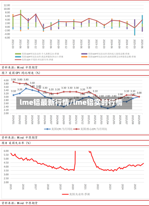 lme铝最新行情/lme铝实时行情