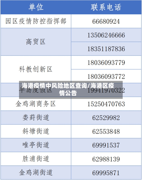 海港疫情中风险地区查询/海港区疫情公告