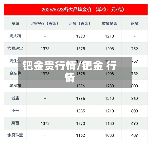 钯金贵行情/钯金 行情-第3张图片