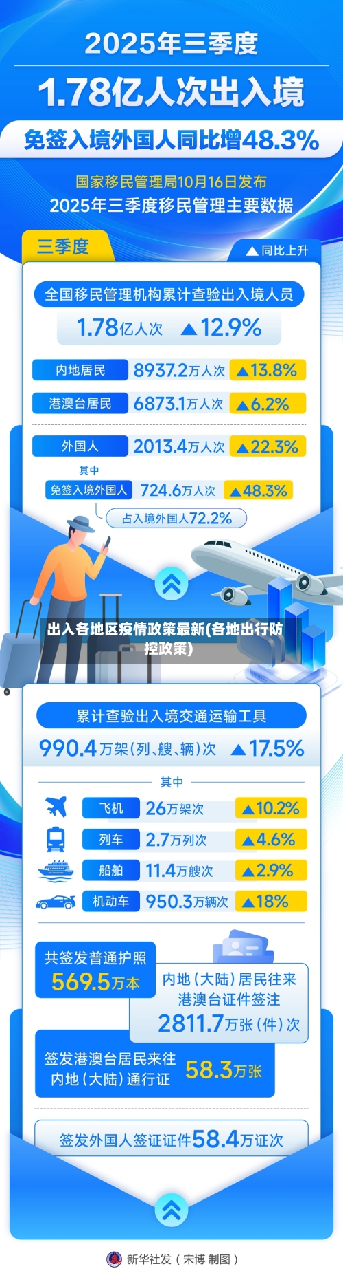出入各地区疫情政策最新(各地出行防控政策)-第3张图片