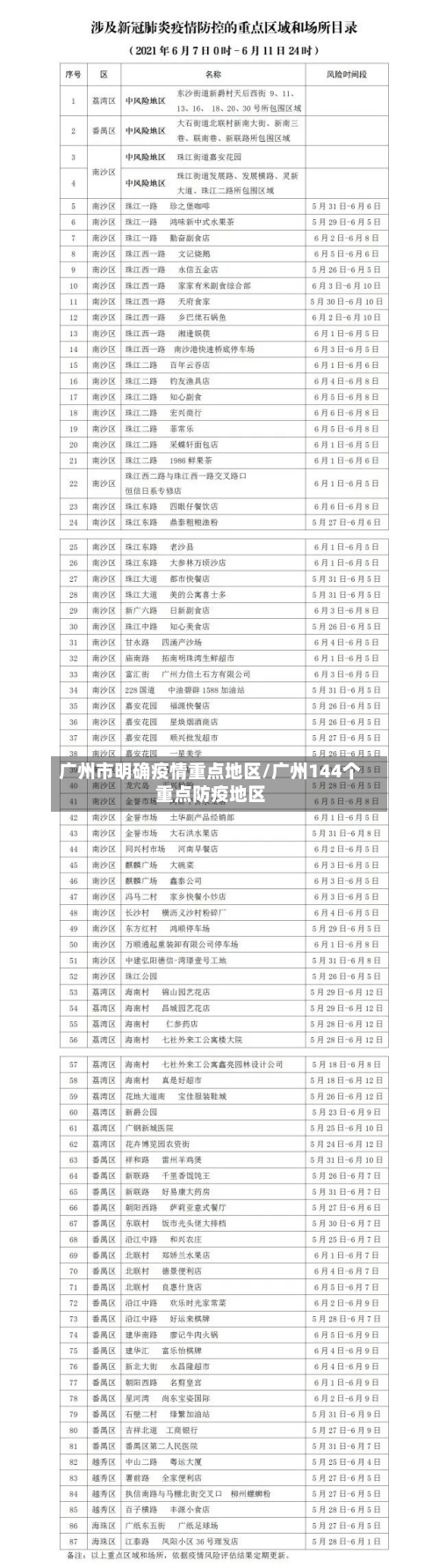 广州市明确疫情重点地区/广州144个重点防疫地区-第3张图片