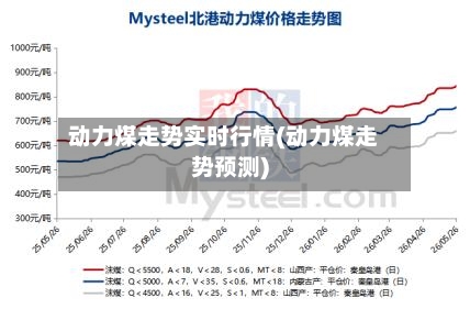 动力煤走势实时行情(动力煤走势预测)