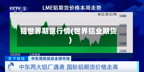 铝世界期货行情(世界铝业期货)-第3张图片