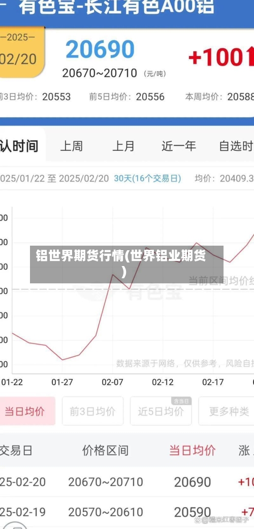 铝世界期货行情(世界铝业期货)