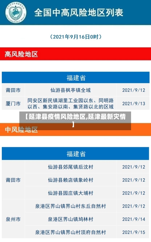【延津县疫情风险地区,延津最新灾情】-第2张图片