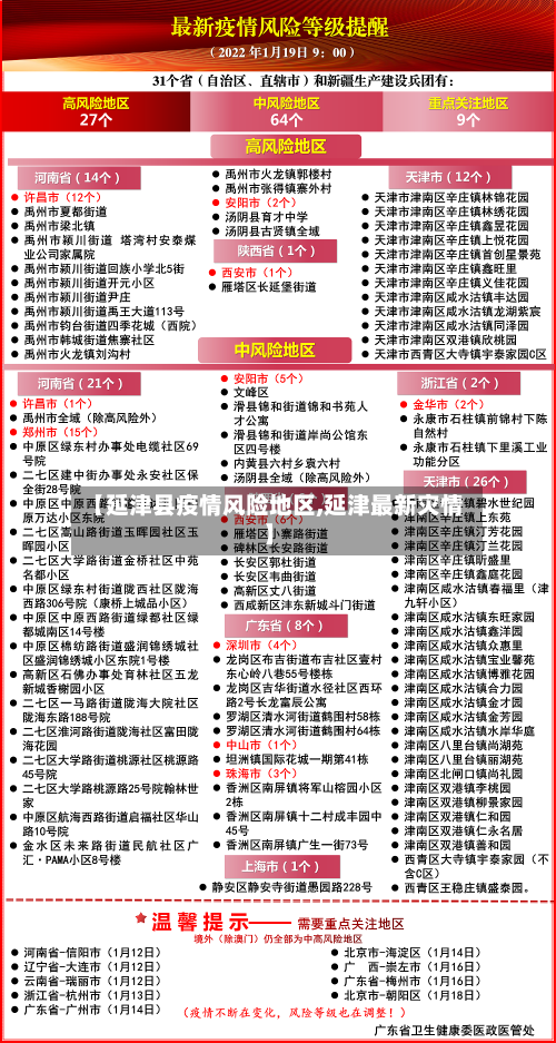 【延津县疫情风险地区,延津最新灾情】-第3张图片