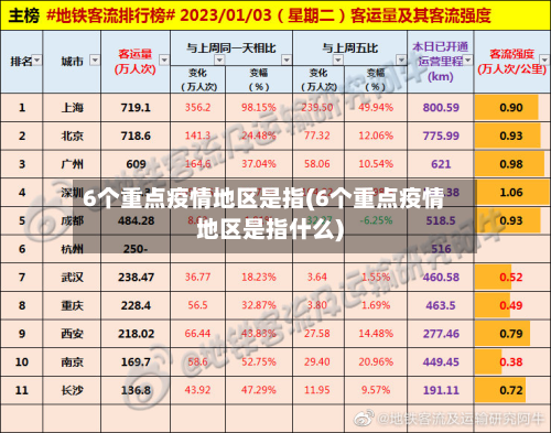 6个重点疫情地区是指(6个重点疫情地区是指什么)