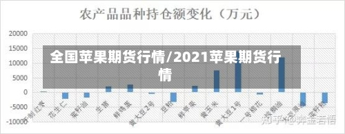 全国苹果期货行情/2021苹果期货行情-第2张图片