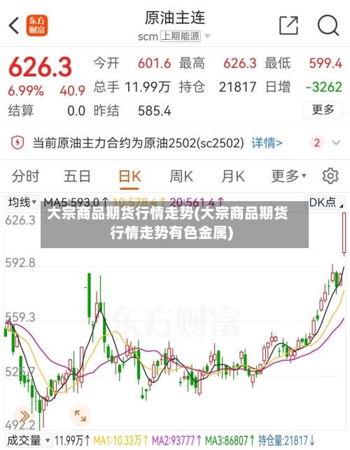 大宗商品期货行情走势(大宗商品期货行情走势有色金属)
