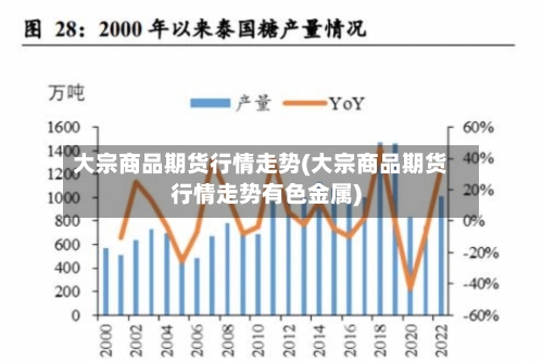 大宗商品期货行情走势(大宗商品期货行情走势有色金属)-第2张图片
