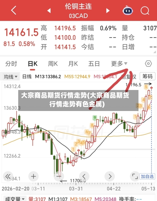 大宗商品期货行情走势(大宗商品期货行情走势有色金属)-第3张图片