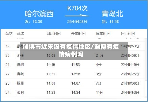 淄博市近来没有疫情地区/淄博有疫情病例吗