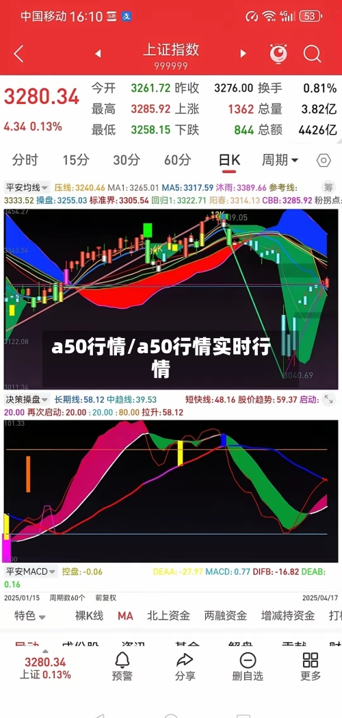 a50行情/a50行情实时行情-第2张图片