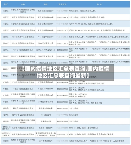 【国内疫情地区汇总表查询,国内疫情地区汇总表查询最新】-第2张图片