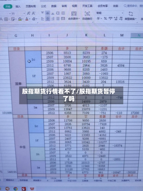 股指期货行情看不了/股指期货暂停了吗-第2张图片
