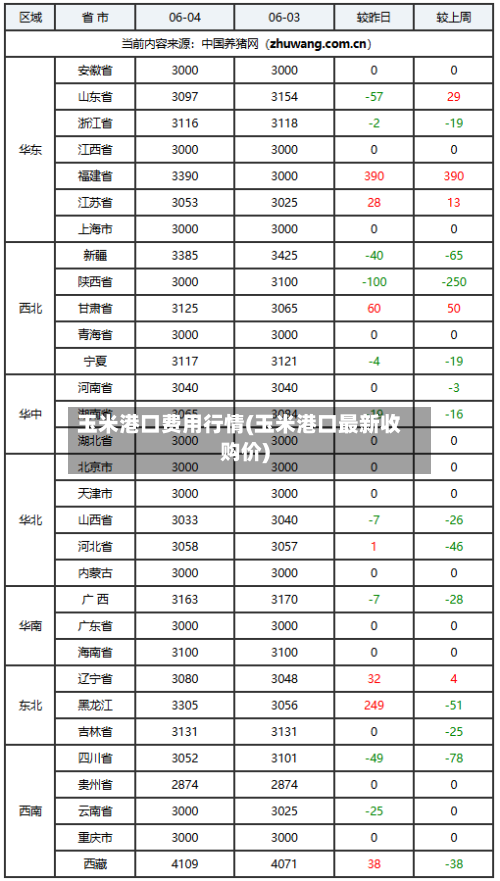 玉米港口费用行情(玉米港口最新收购价)