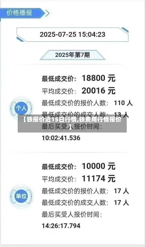 【铁报价近15日行情,铁费用行情报价】