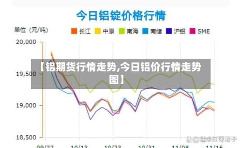 【铝期货行情走势,今日铝价行情走势图】-第2张图片