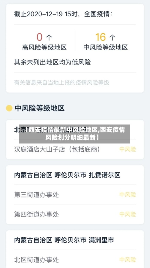 【西安疫情最新中风险地区,西安疫情风险划分明细最新】