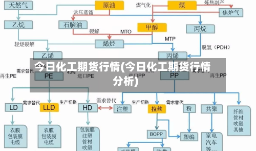 今日化工期货行情(今日化工期货行情分析)