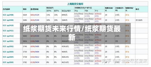 纸浆期货未来行情/纸浆期货最新