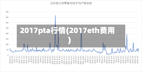 2017pta行情(2017eth费用)