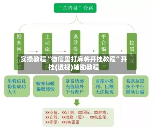 实操教程“微信里打麻将开挂教程”开挂(透视)辅助教程-第3张图片