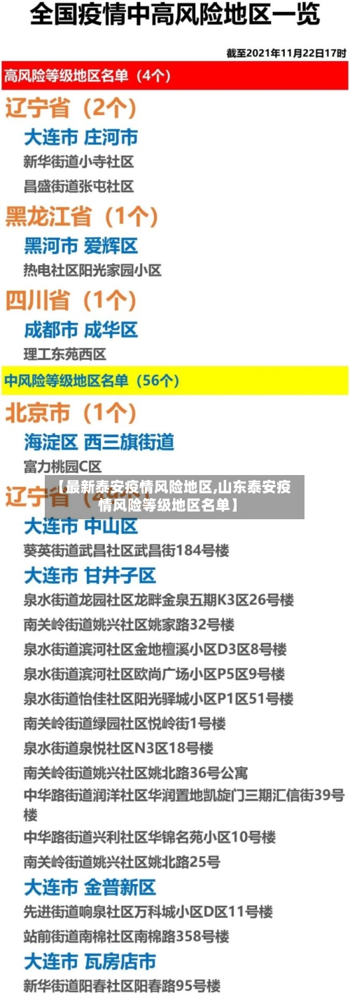 【最新泰安疫情风险地区,山东泰安疫情风险等级地区名单】-第2张图片