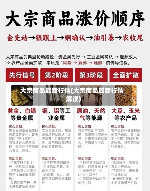 大宗商品最新行情(大宗商品最新行情解读)-第3张图片