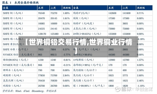 【世界铜铝交易行情,世界铜业行情】-第3张图片
