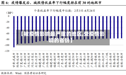 【被疫情影响最严重的地区,受疫情影响的省份】