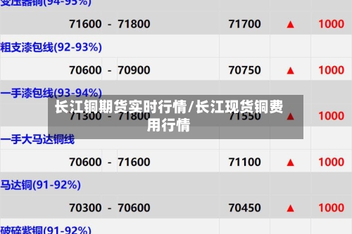 长江铜期货实时行情/长江现货铜费用行情-第3张图片